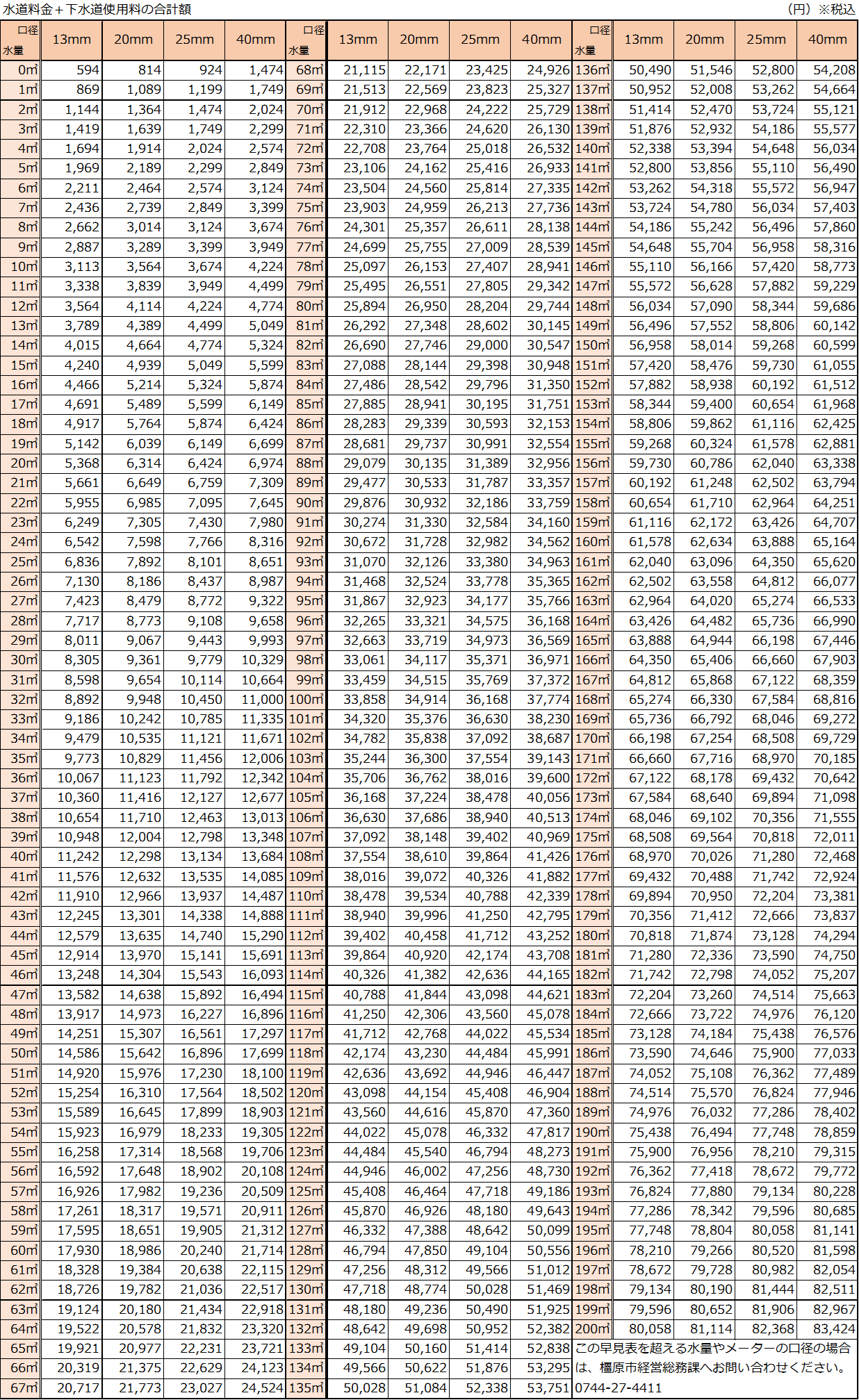 橿原市の下水道料金
