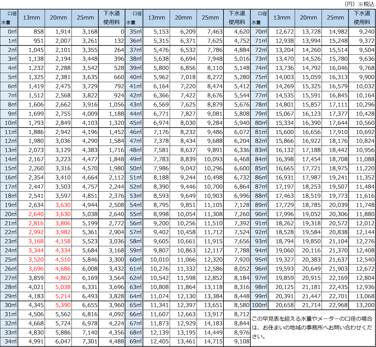 香芝市の水道料金