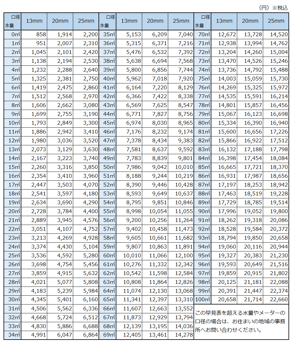 平群町の水道料金