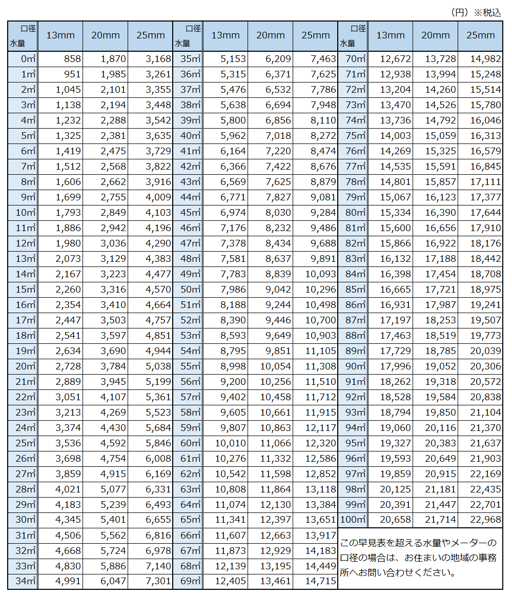 斑鳩町の水道料金