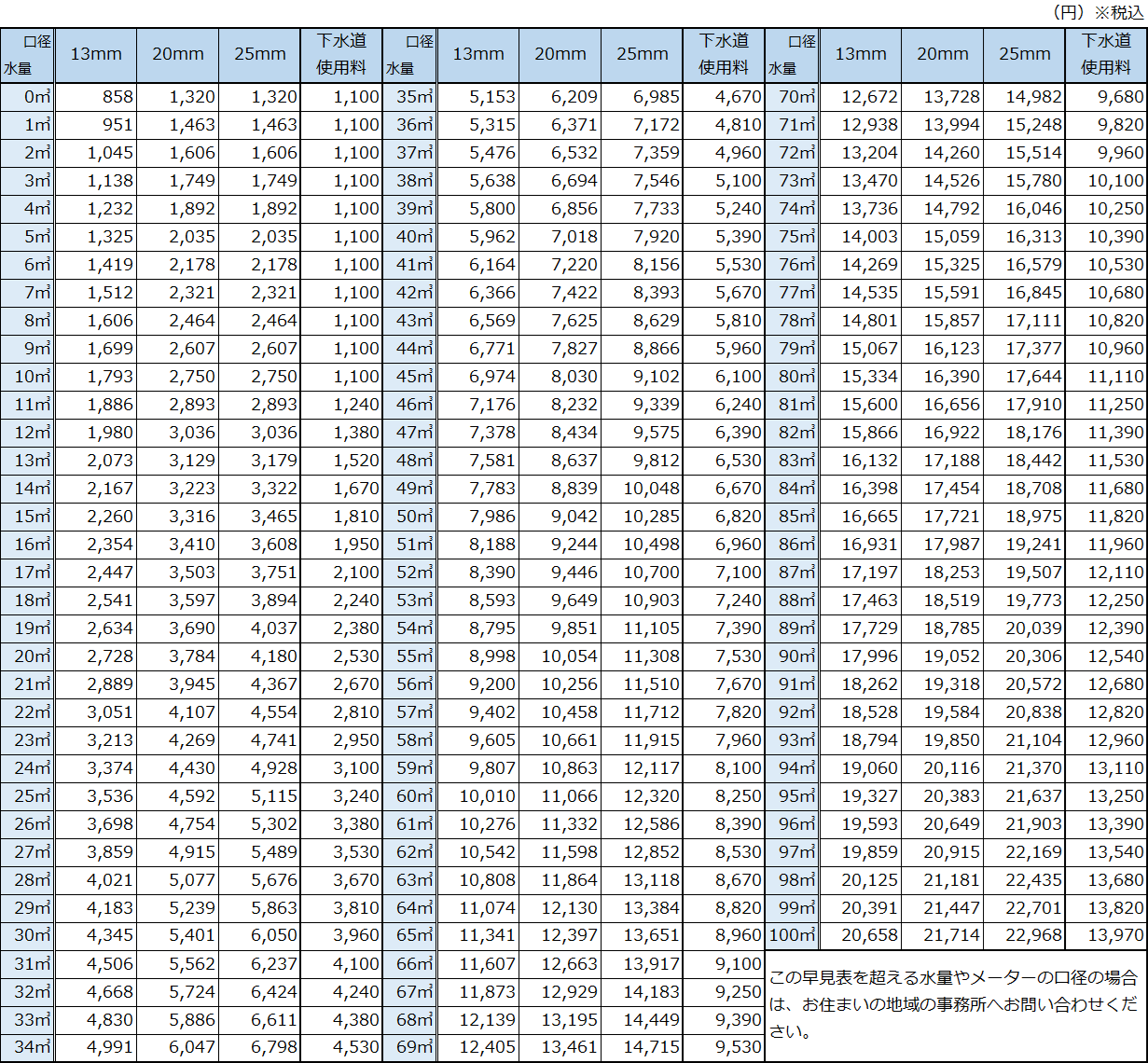 田原本町の水道料金