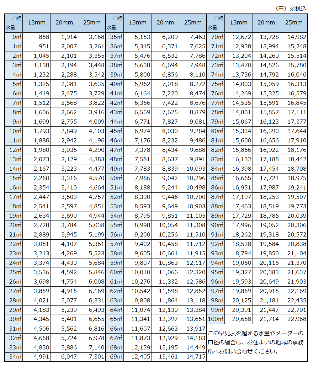 高取町の水道料金