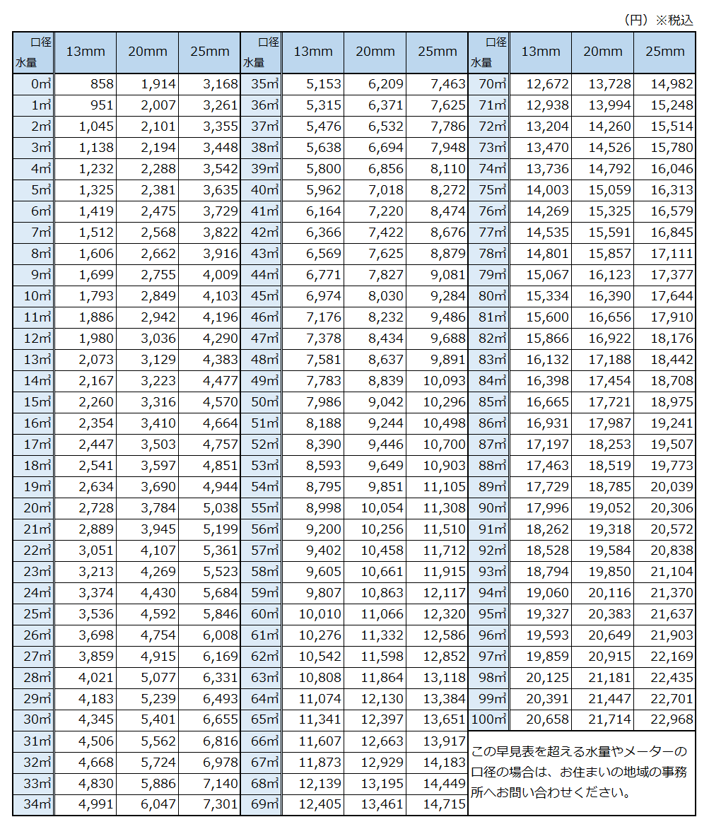 明日香村の水道料金