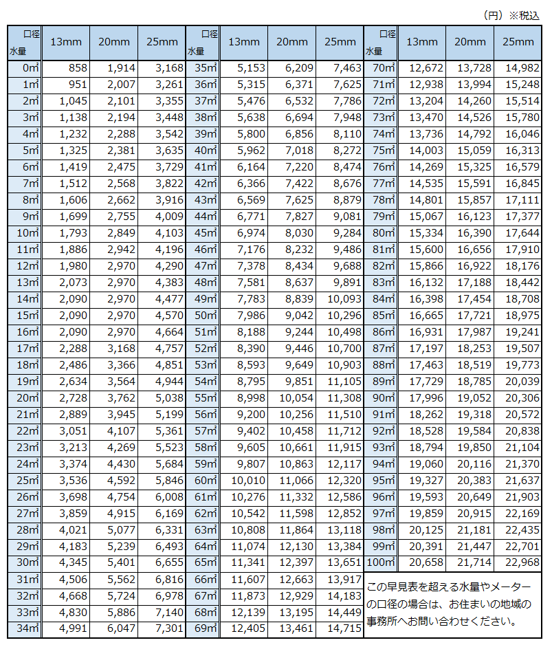 上牧町の水道料金