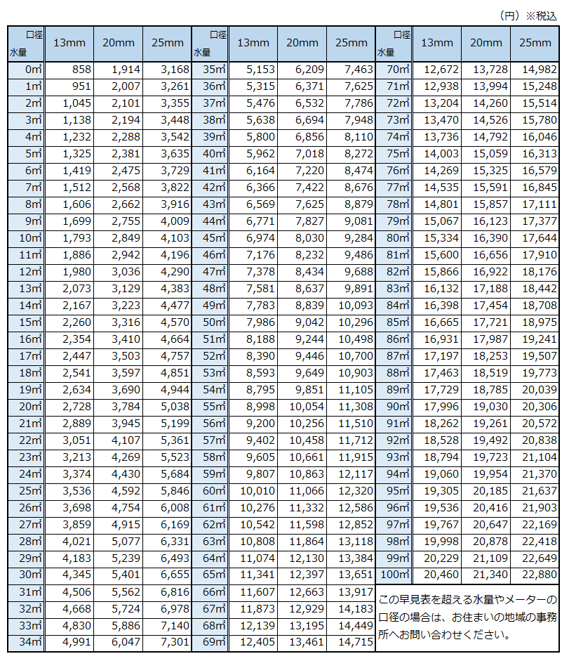 王寺町の水道料金