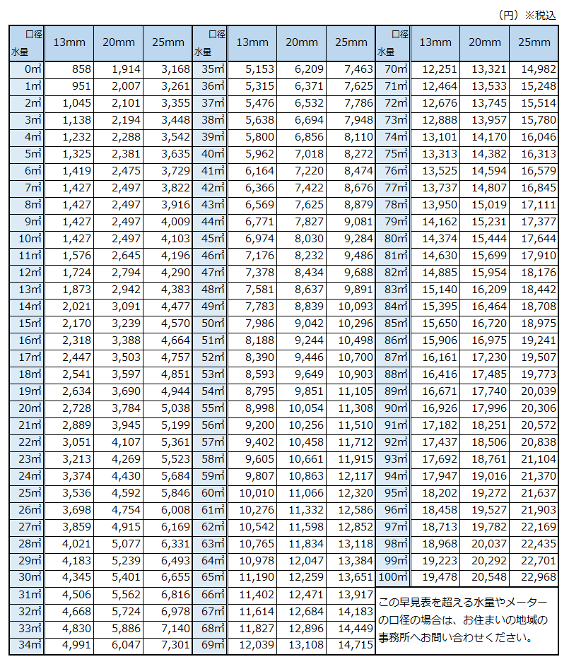 広陵町の水道料金