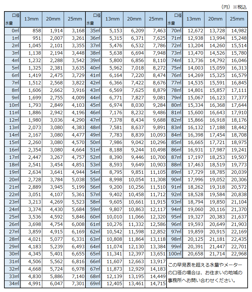 河合町の水道料金