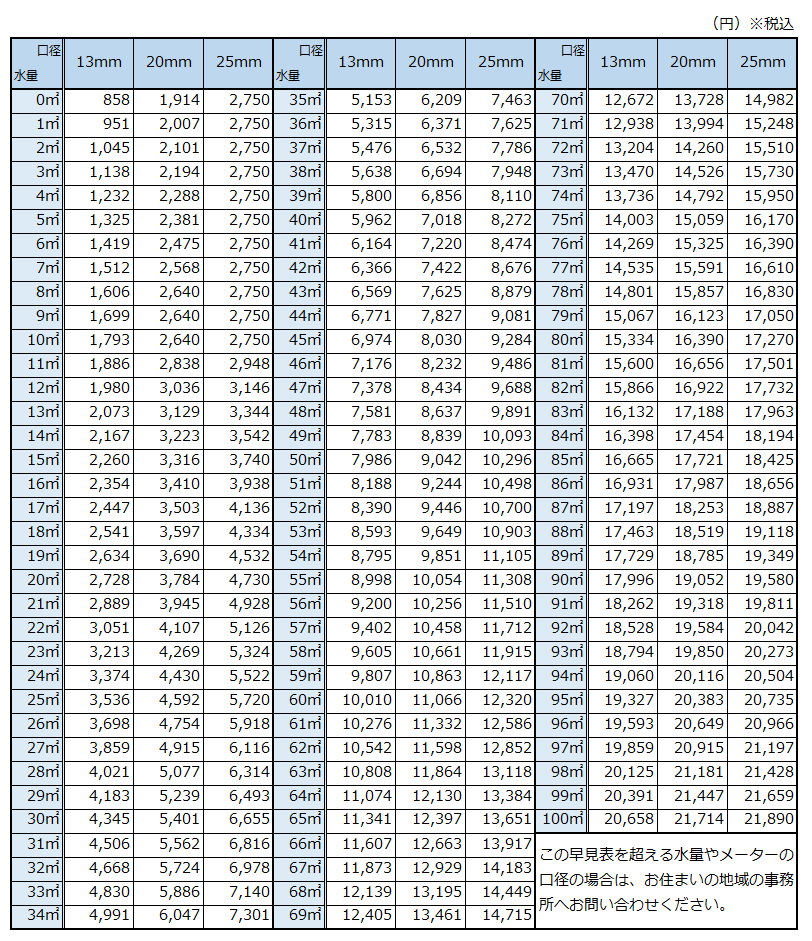 吉野町の水道料金