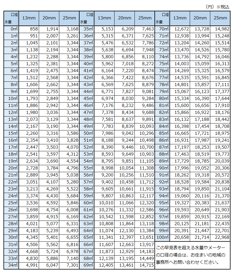 下市町の水道料金