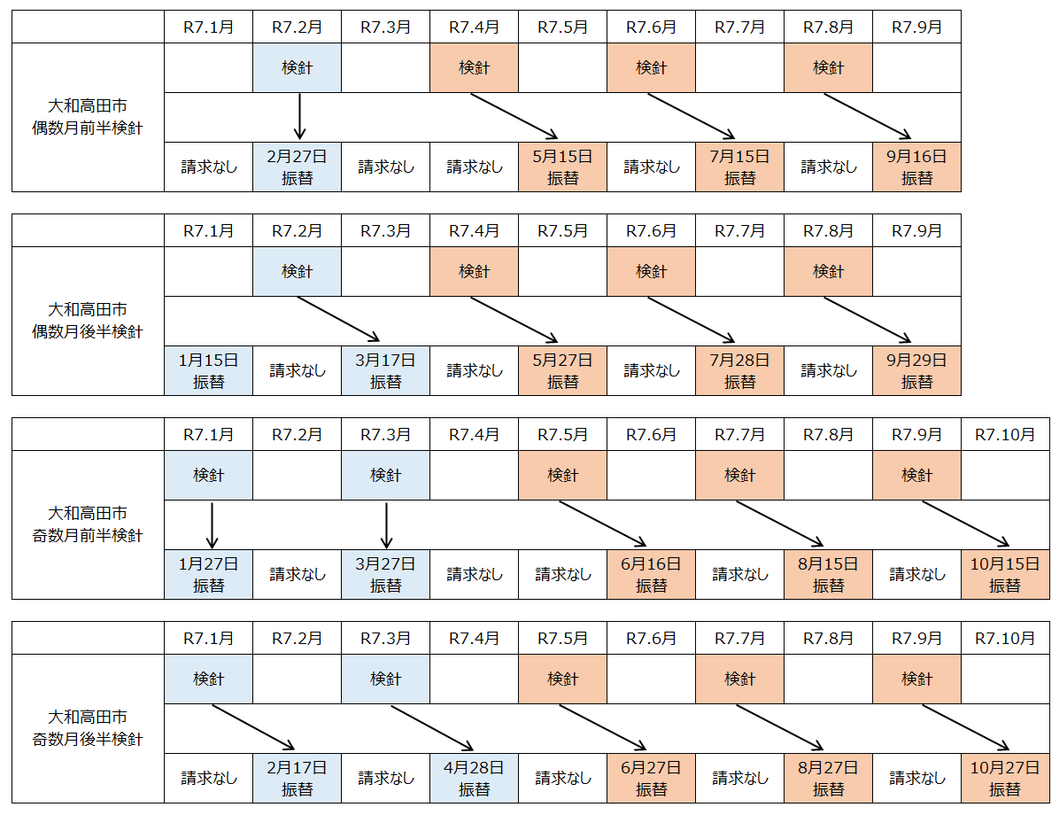 口座振替スケジュール