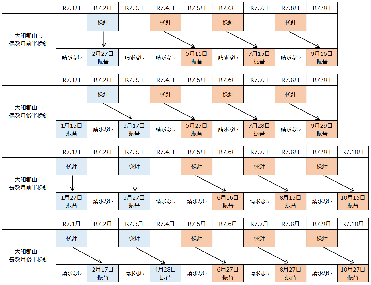 口座振替スケジュール