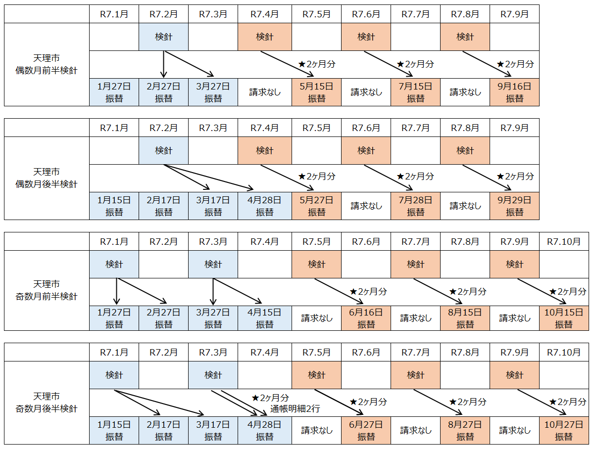 口座振替スケジュール