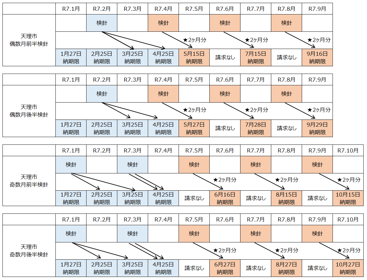 納入通知書スケジュール