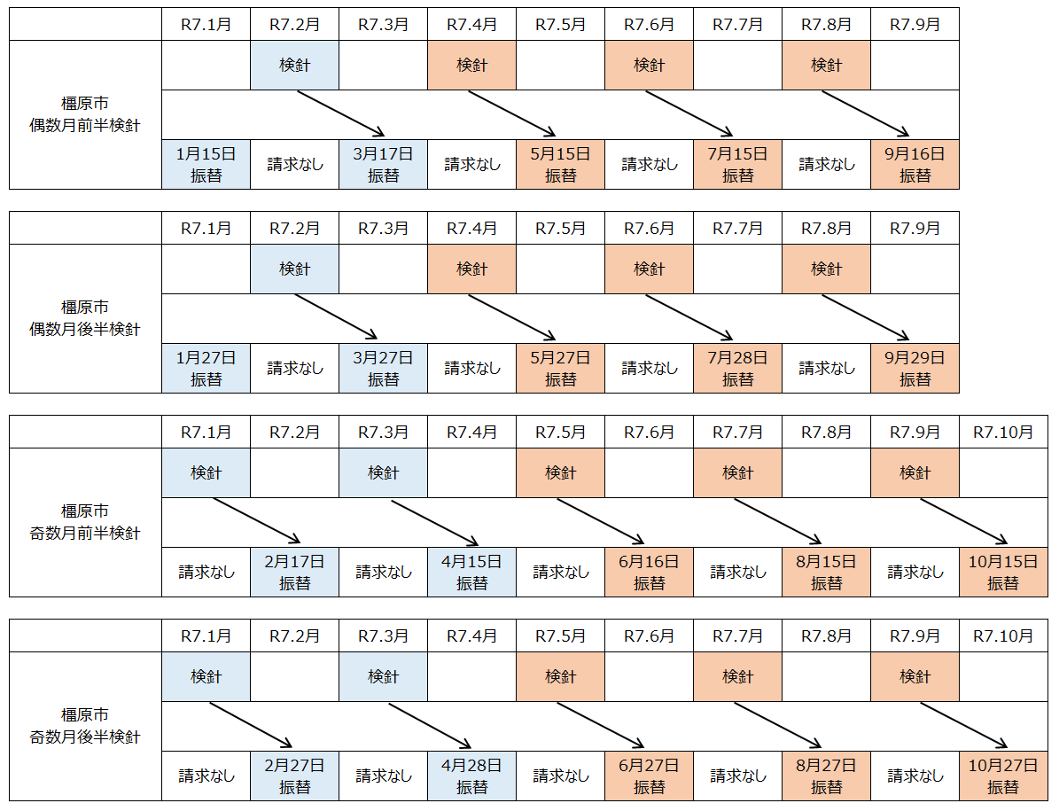 口座振替スケジュール