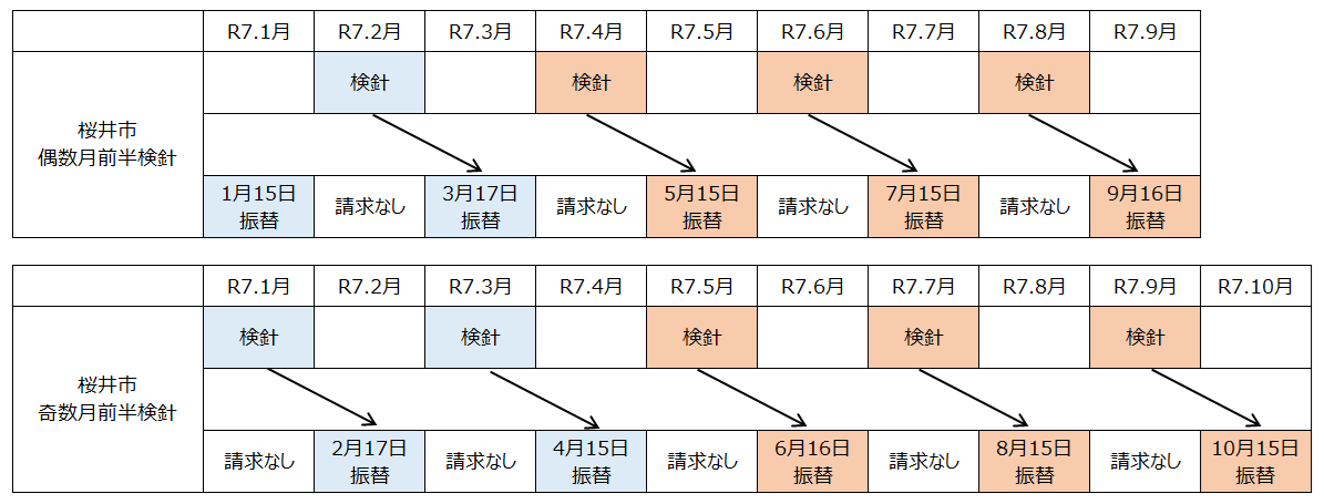 口座振替スケジュール