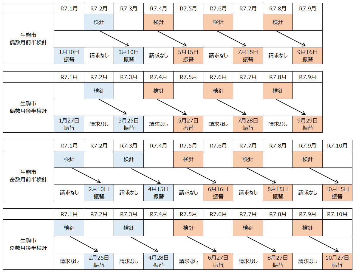 口座振替スケジュール