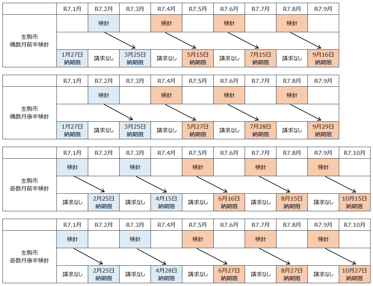 納入通知書スケジュール