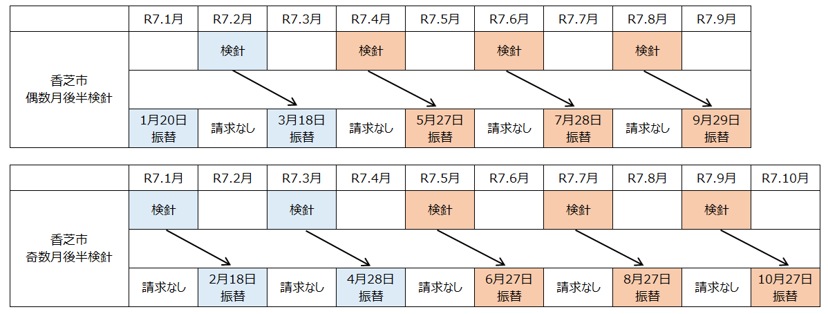 口座振替スケジュール