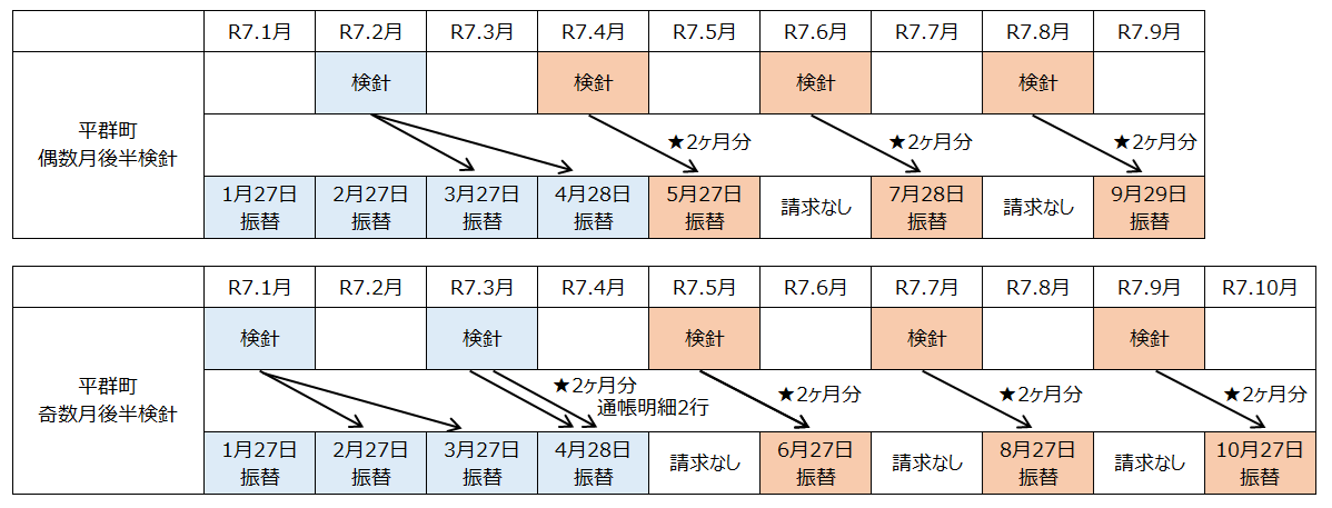口座振替スケジュール