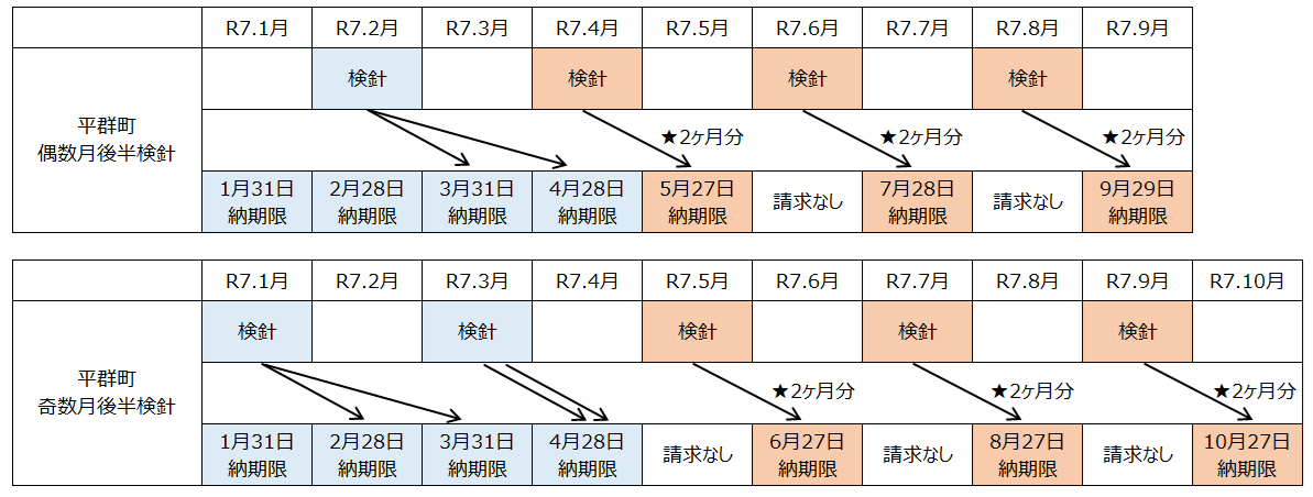 納入通知書スケジュール