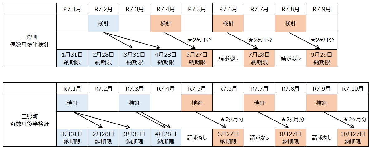 納入通知書スケジュール