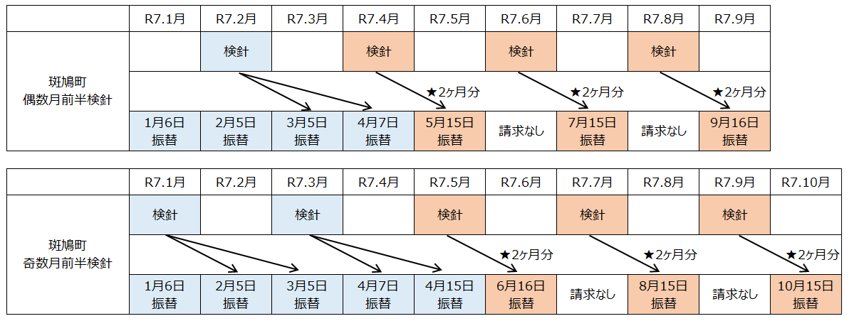 口座振替スケジュール