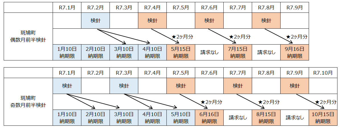 納入通知書スケジュール