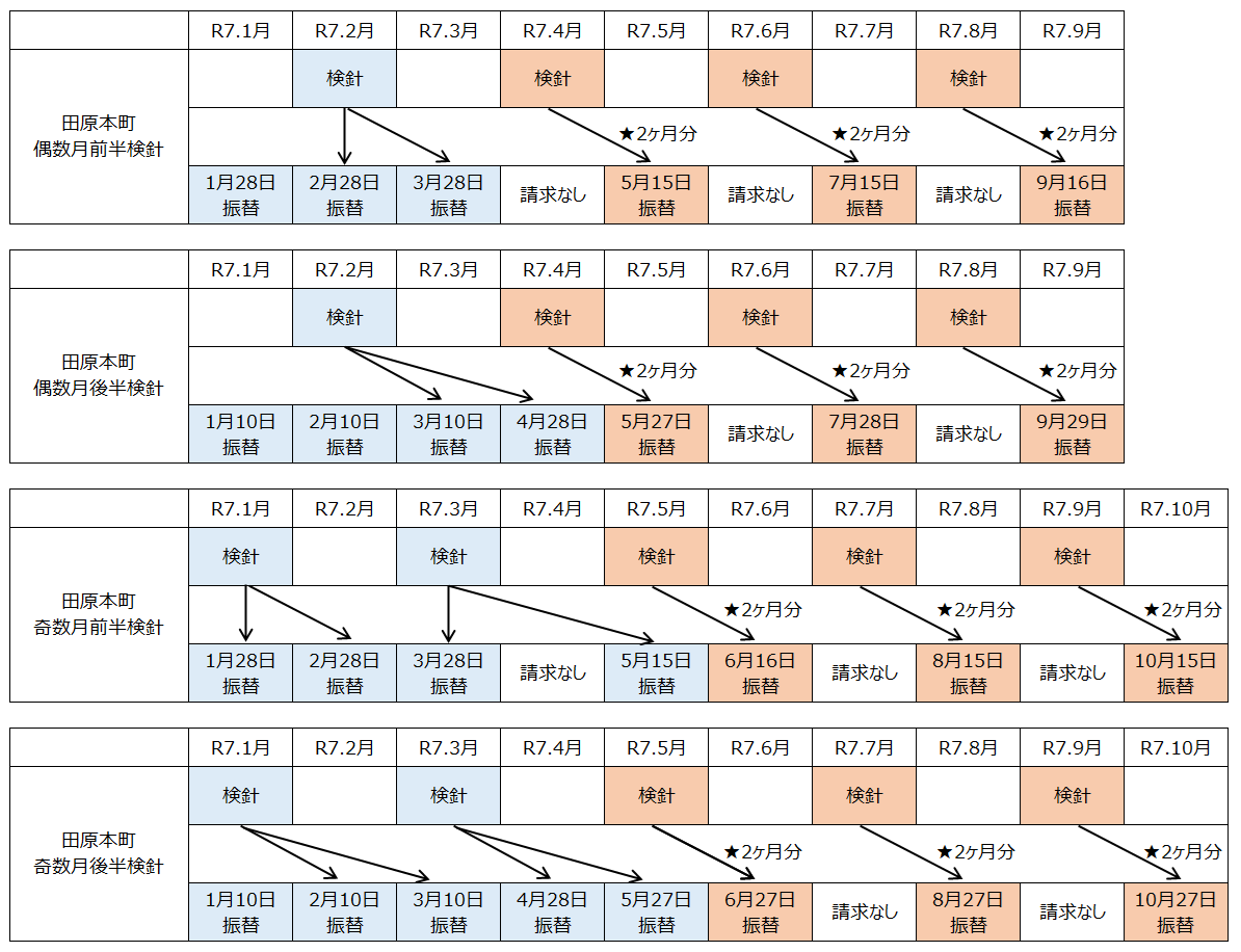口座振替スケジュール