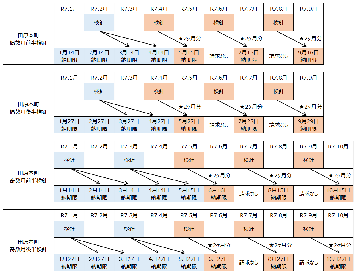 納入通知書スケジュール