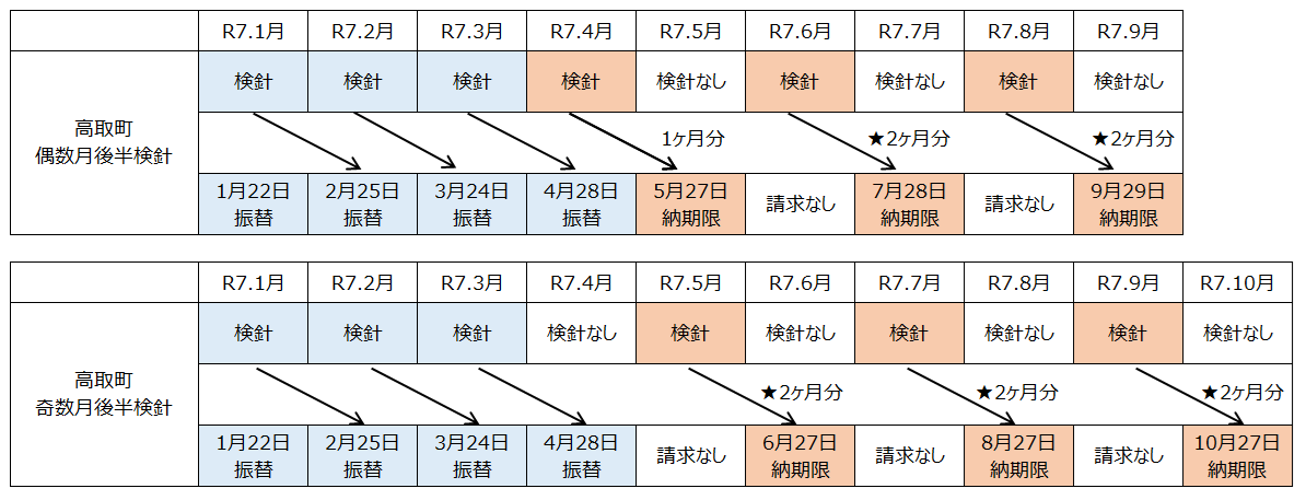 納入通知書スケジュール