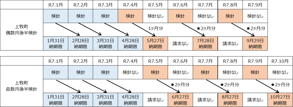 納入通知書スケジュール