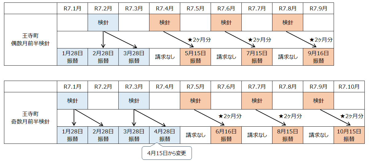 口座振替スケジュール