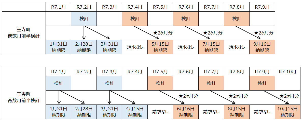 納入通知書スケジュール