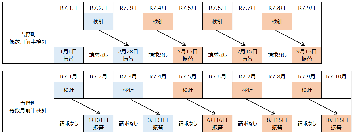 口座振替スケジュール