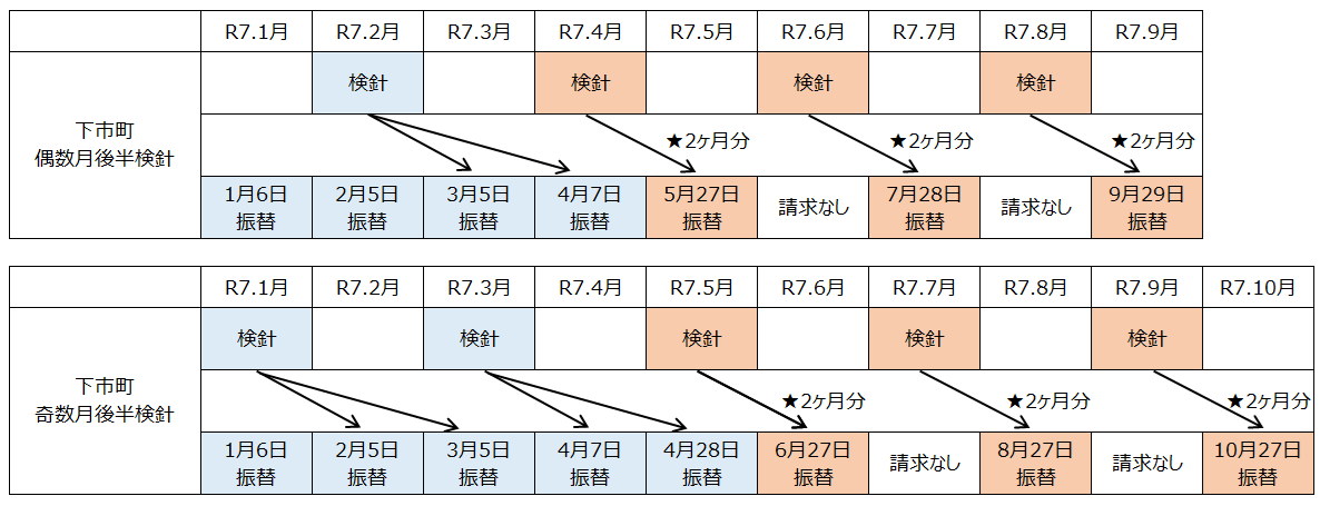 口座振替スケジュール
