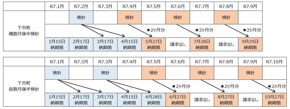 納入通知書スケジュール