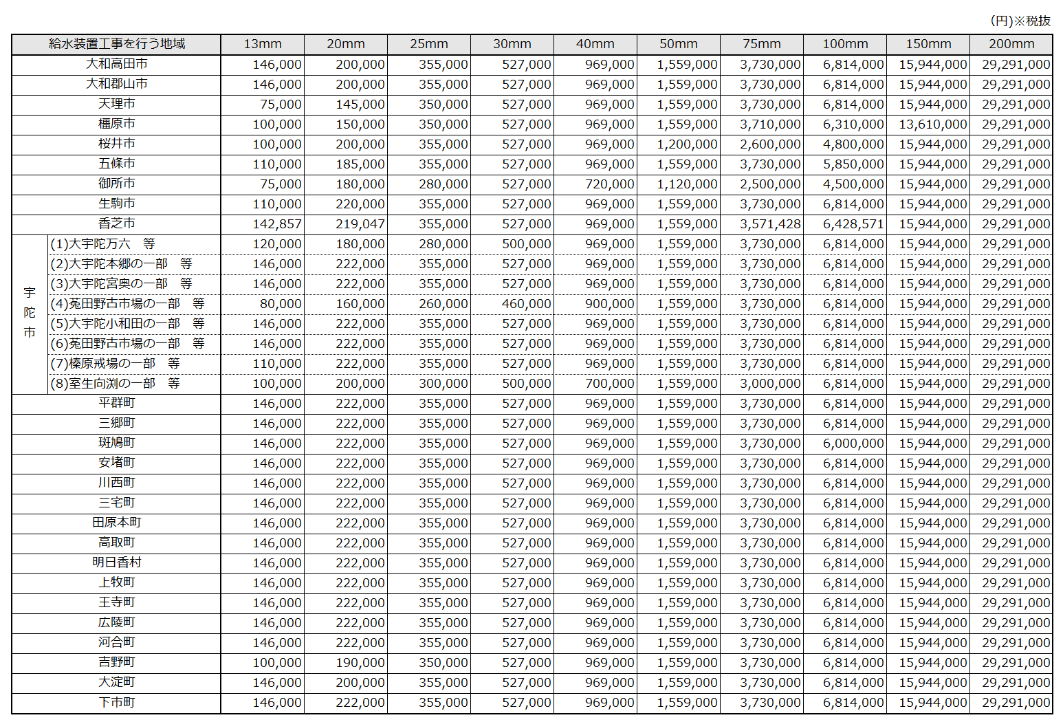 経過措置期間中の加入金